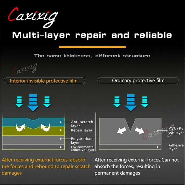 Toyota Camry 2021–2023 Center Console TPU Protective Film
