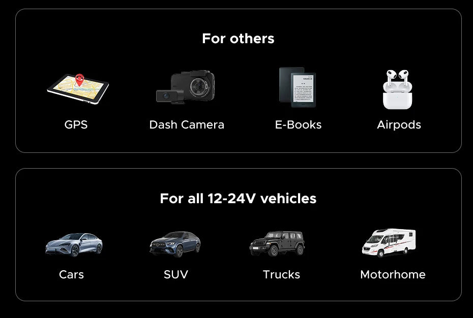 UGREEN 145W 90W 60W Car Charger 3 USB-C & 1 USB-A Ports PD QC4.0 Fast Charging with Retractable Cable for iPhone 17 Pro MacBook