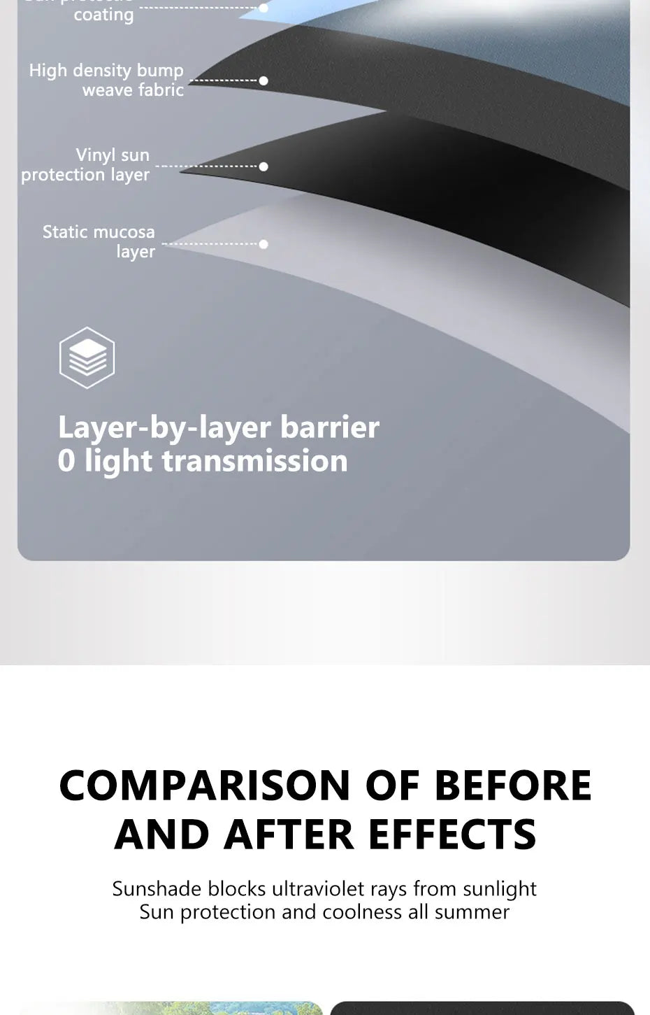 SEAMETAL Car Side Window Sunshade Protection  UV Blocking