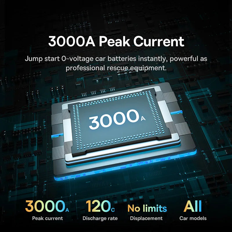 Baseus 3000A Car Jump Starter Power Bank