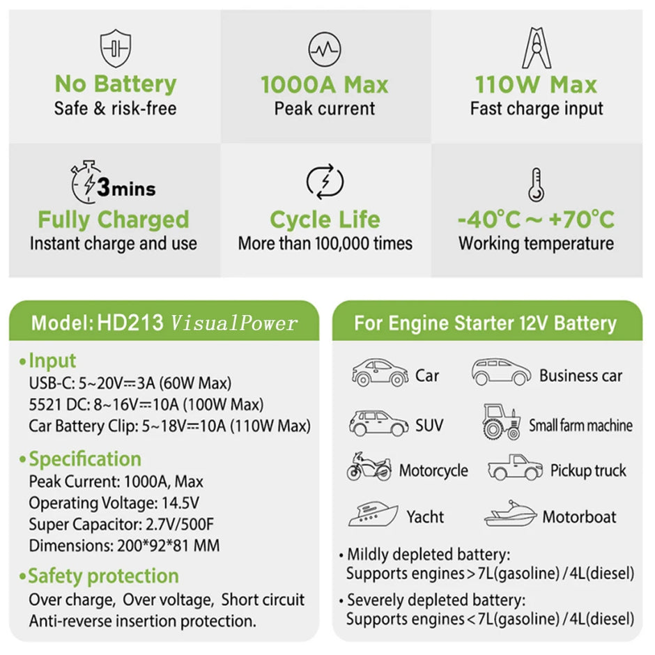 Super Capacitor 12v Jump Starter  1000A