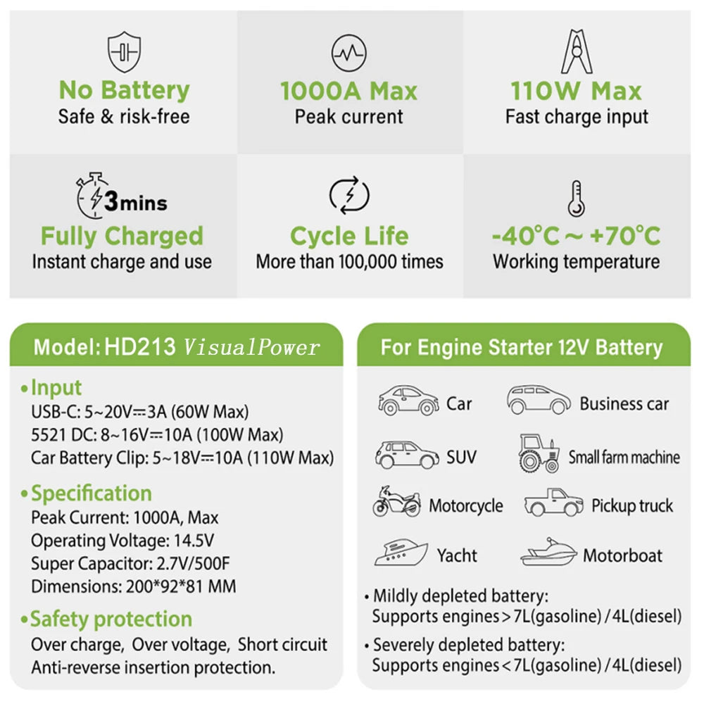 Super Capacitor 12v Jump Starter  1000A