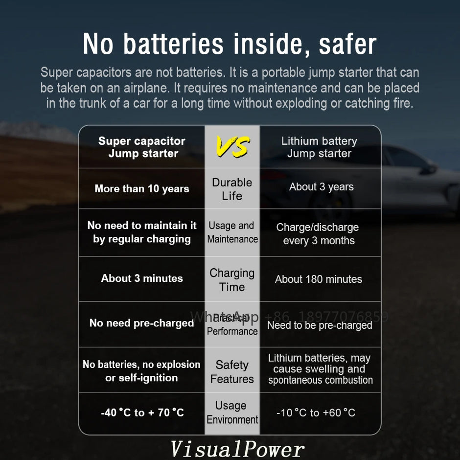 Super Capacitor 12v Jump Starter  1000A