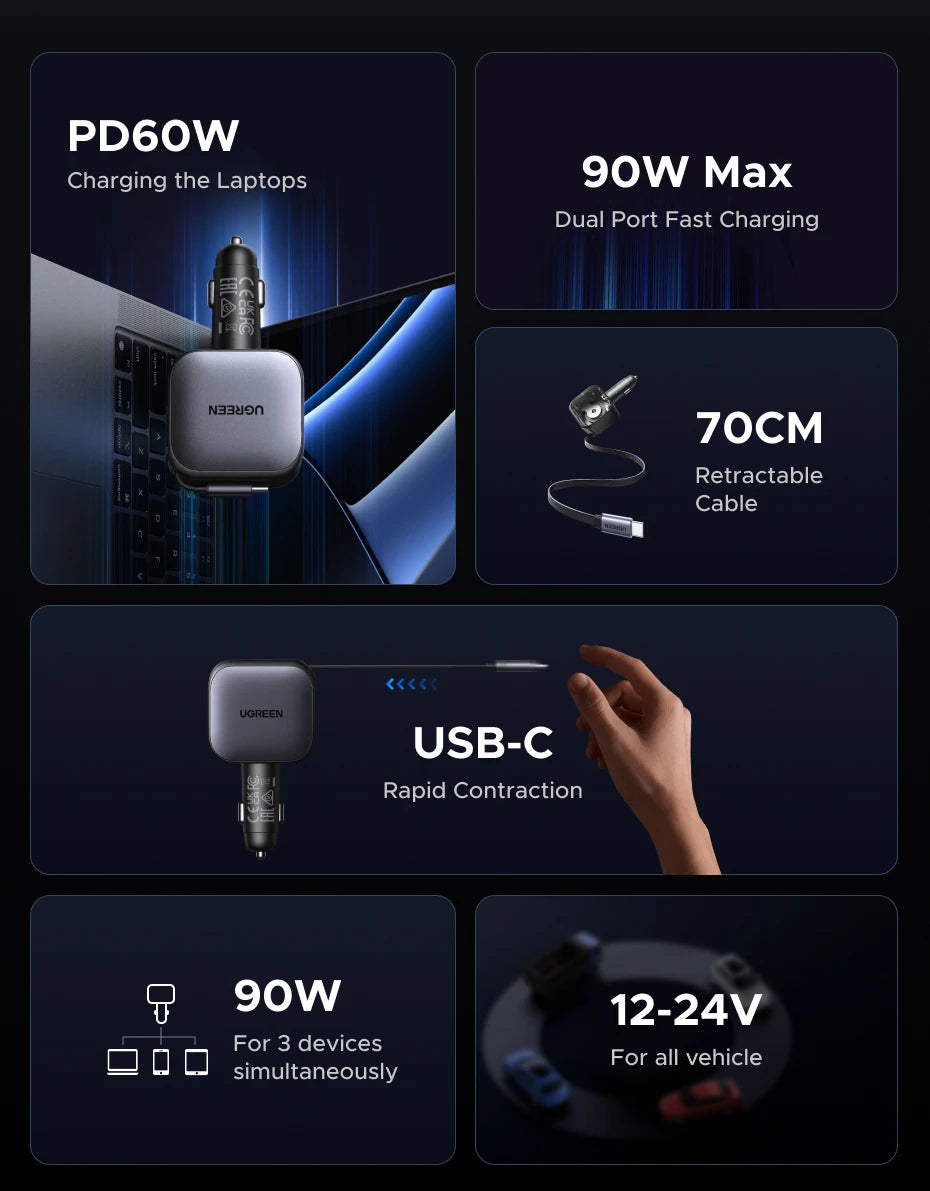 UGREEN 145W 90W 60W Car Charger 3 USB-C & 1 USB-A Ports PD QC4.0 Fast Charging with Retractable Cable for iPhone 17 Pro MacBook