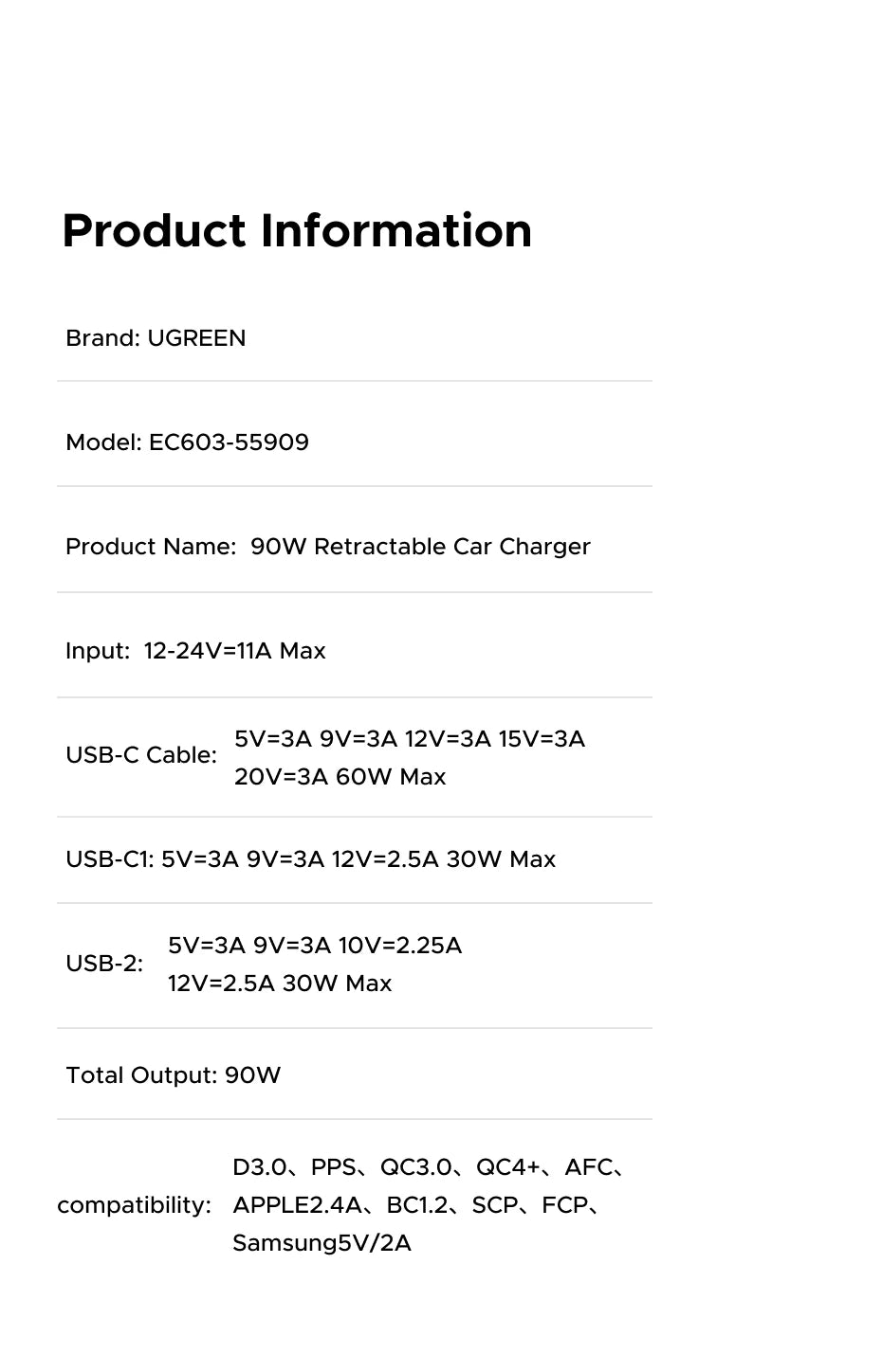 UGREEN 145W 90W 60W Car Charger 3 USB-C & 1 USB-A Ports PD QC4.0 Fast Charging with Retractable Cable for iPhone 17 Pro MacBook