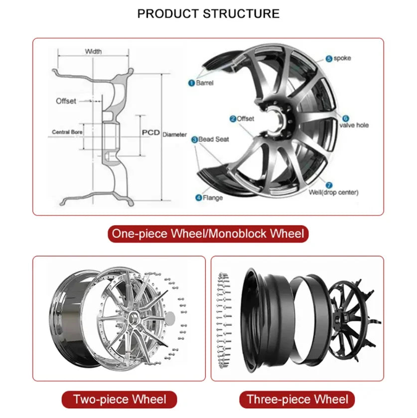 Custom Chrome 2-piece Forged Aluminum Alloy Wheels