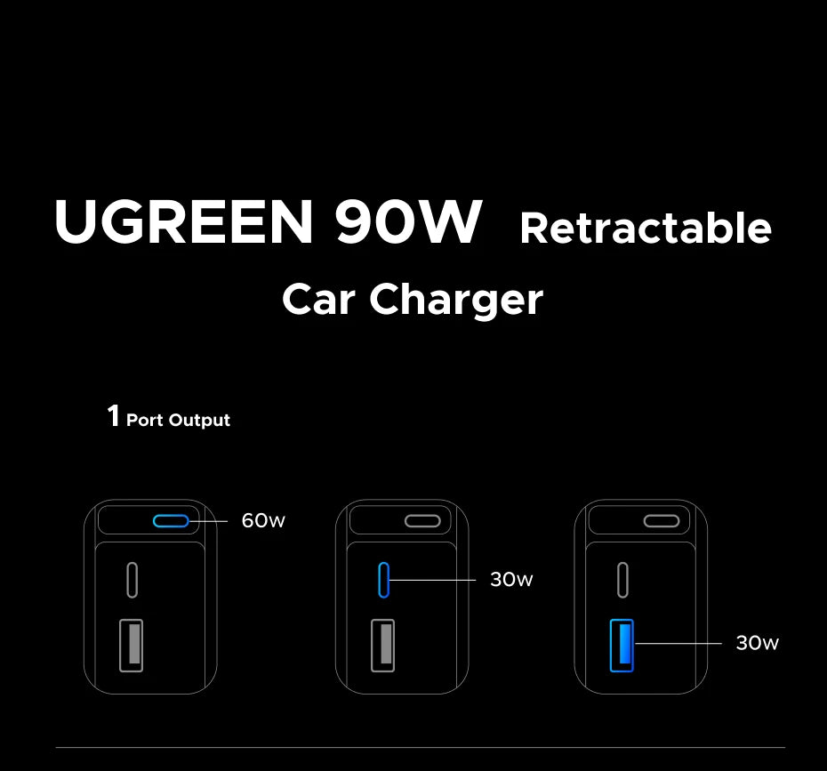 UGREEN 145W 90W 60W Car Charger 3 USB-C & 1 USB-A Ports PD QC4.0 Fast Charging with Retractable Cable for iPhone 17 Pro MacBook