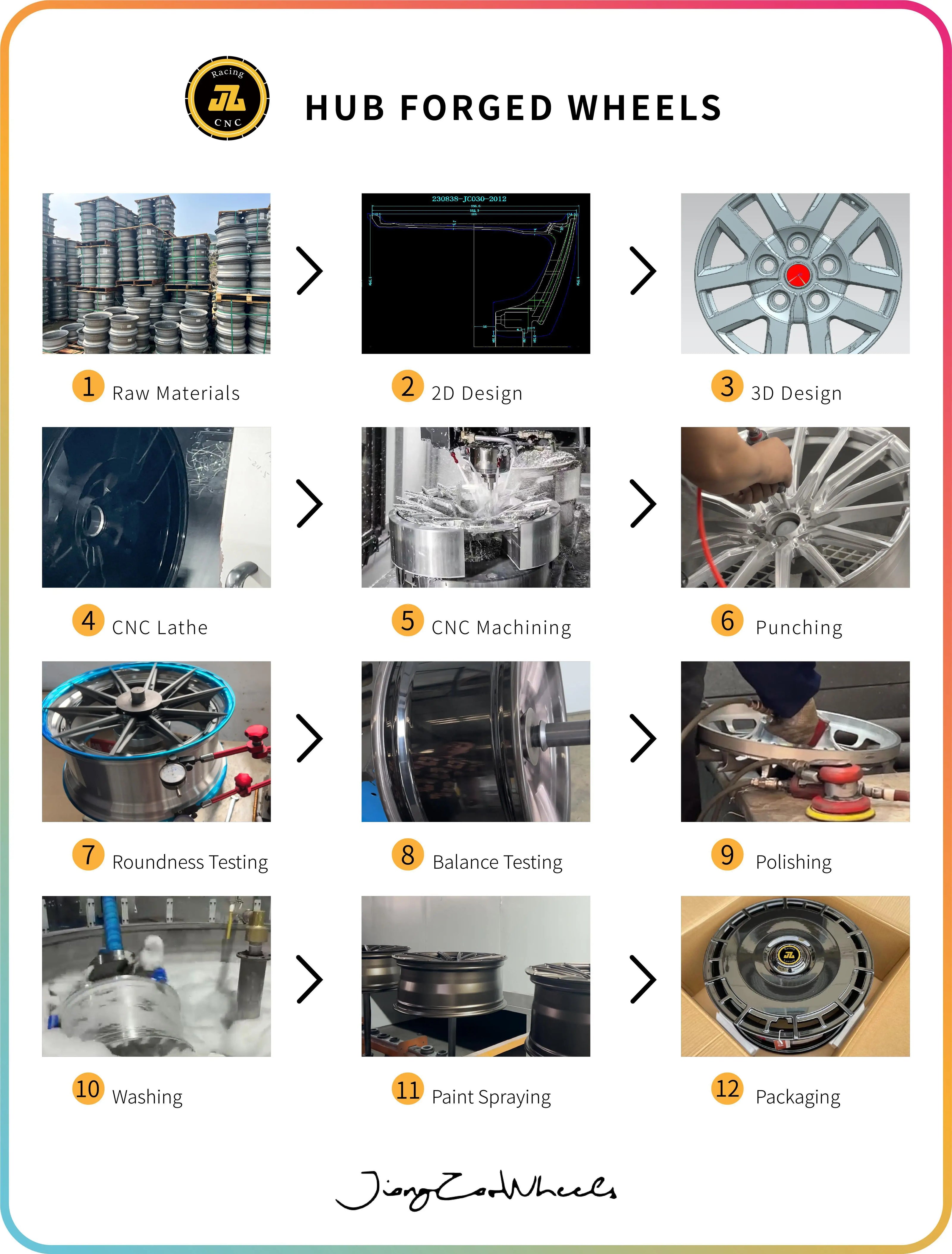 JZ CNC Custom 2-Piece Forged Alloy Wheels