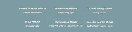 XIAOMI MIJIA Handheld Wireless Vacuum