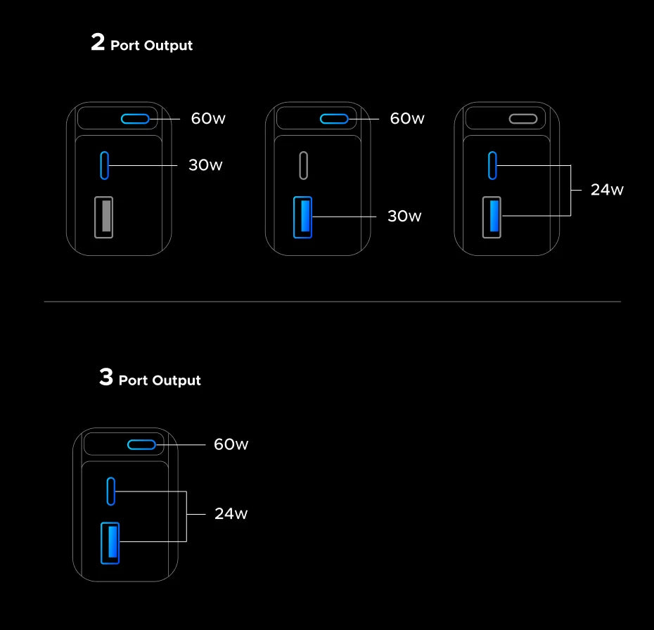 UGREEN 145W 90W 60W Car Charger 3 USB-C & 1 USB-A Ports PD QC4.0 Fast Charging with Retractable Cable for iPhone 17 Pro MacBook