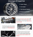 2-Piece Custom Wheel 5 Spoke Forged Wheels