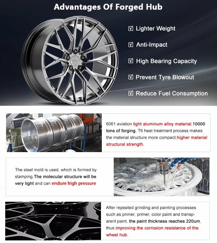 2-Piece Custom Wheel 5 Spoke Forged Wheels